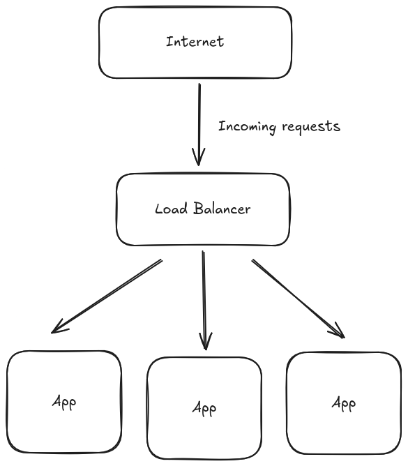 Load balancer
